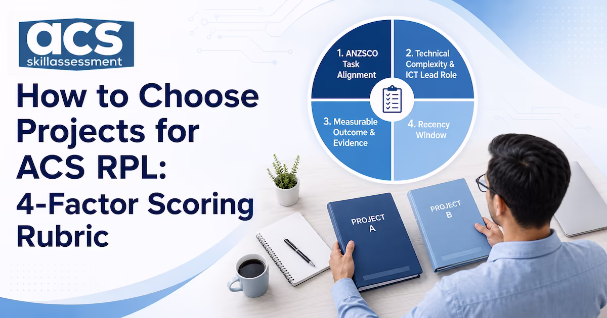 Scoring framework for choosing ACS RPL projects: ANZSCO alignment, technical complexity, measurable outcome, and recency criteria.
